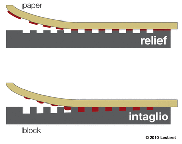relief vs intaglio